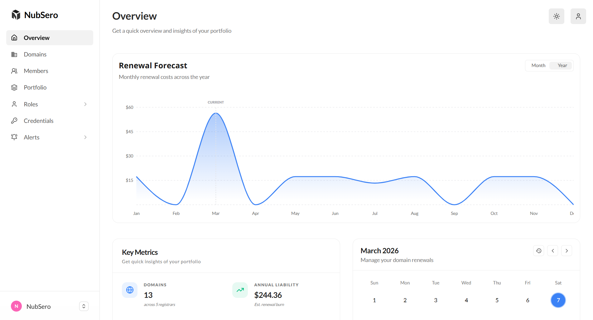 NubSero Dashboard