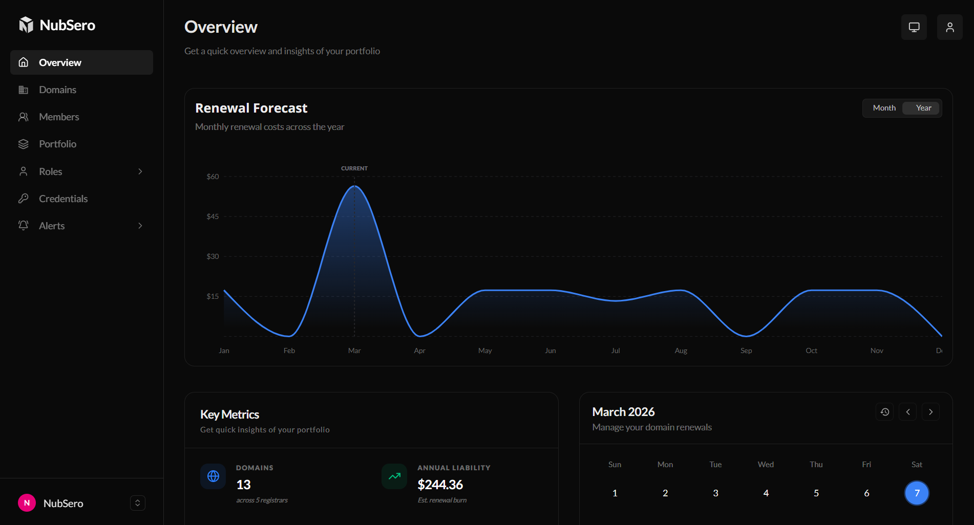 NubSero Dashboard